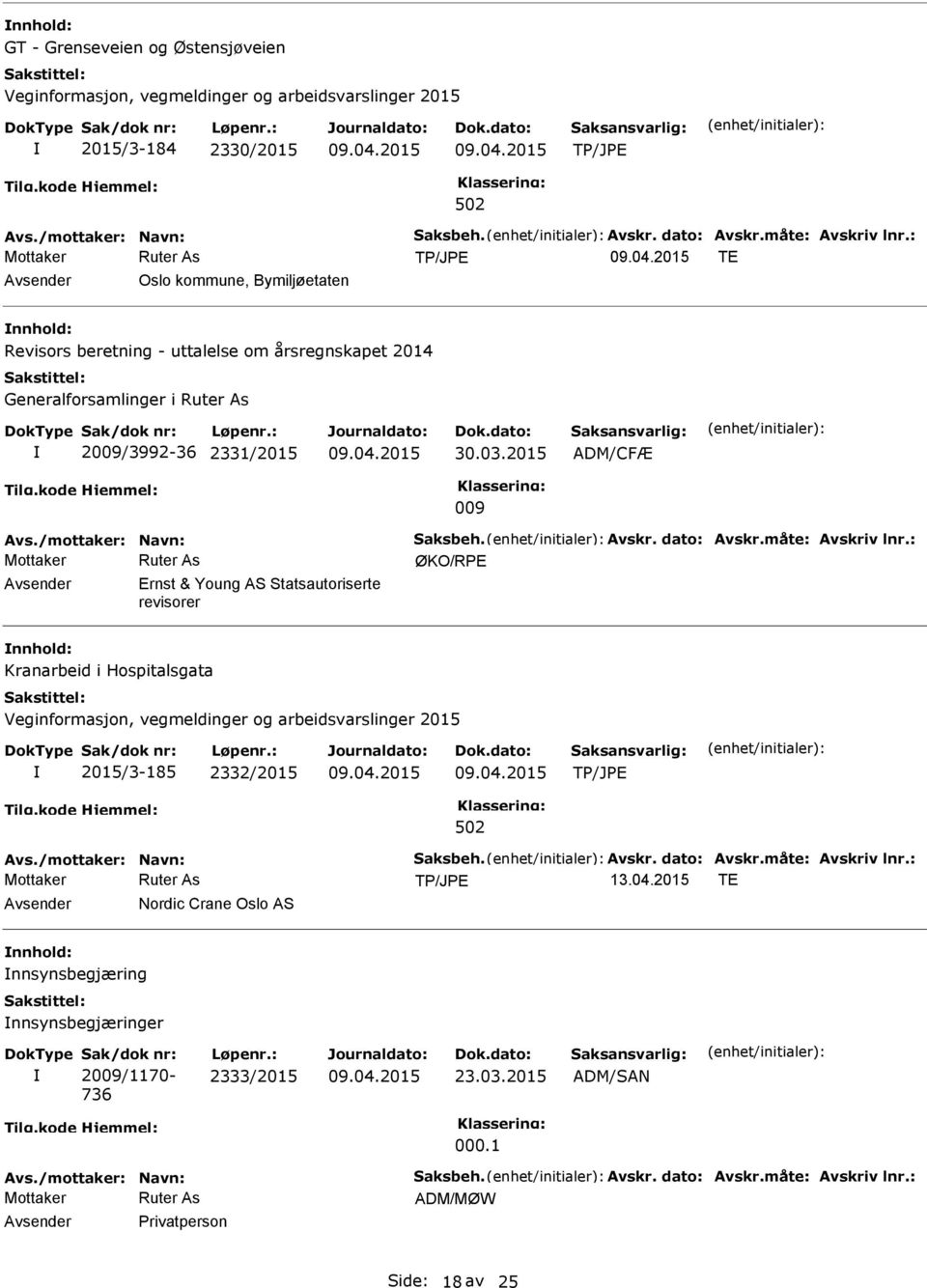 2015 ADM/CFÆ 009 ØKO/RPE Ernst & Young AS Statsautoriserte revisorer Kranarbeid i Hospitalsgata 2015/3-185 2332/2015 13.