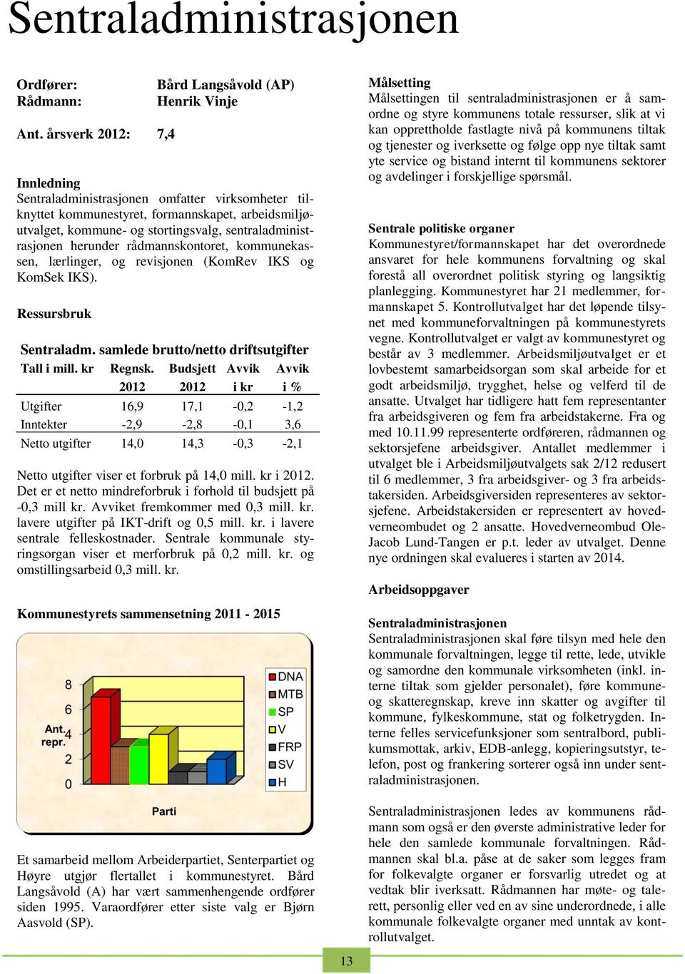 sentraladministrasjonen herunder rådmannskontoret, kommunekassen, lærlinger, og revisjonen (KomRev IKS og KomSek IKS). Ressursbruk Sentraladm. samlede brutto/netto driftsutgifter Tall i mill.