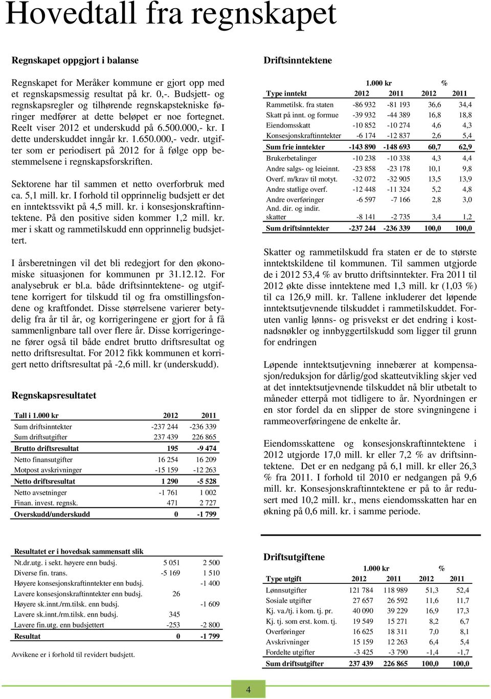 650.000,- vedr. utgifter som er periodisert på 2012 for å følge opp bestemmelsene i regnskapsforskriften. Sektorene har til sammen et netto overforbruk med ca. 5,1 mill. kr.