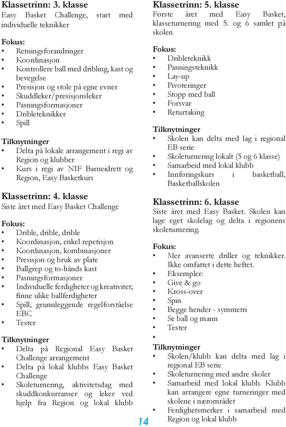 Skuddleker/presisjonsleker Pasningsformasjoner Dribleteknikker Spill Tilknytninger Delta på lokale arrangement i regi av Region og klubber Kurs i regi av NIF Barneidrett og Region, Easy Basketkurs
