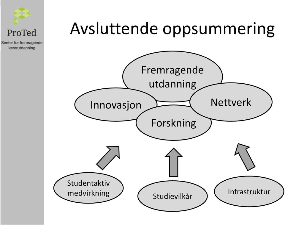 utdanning Forskning Nettverk