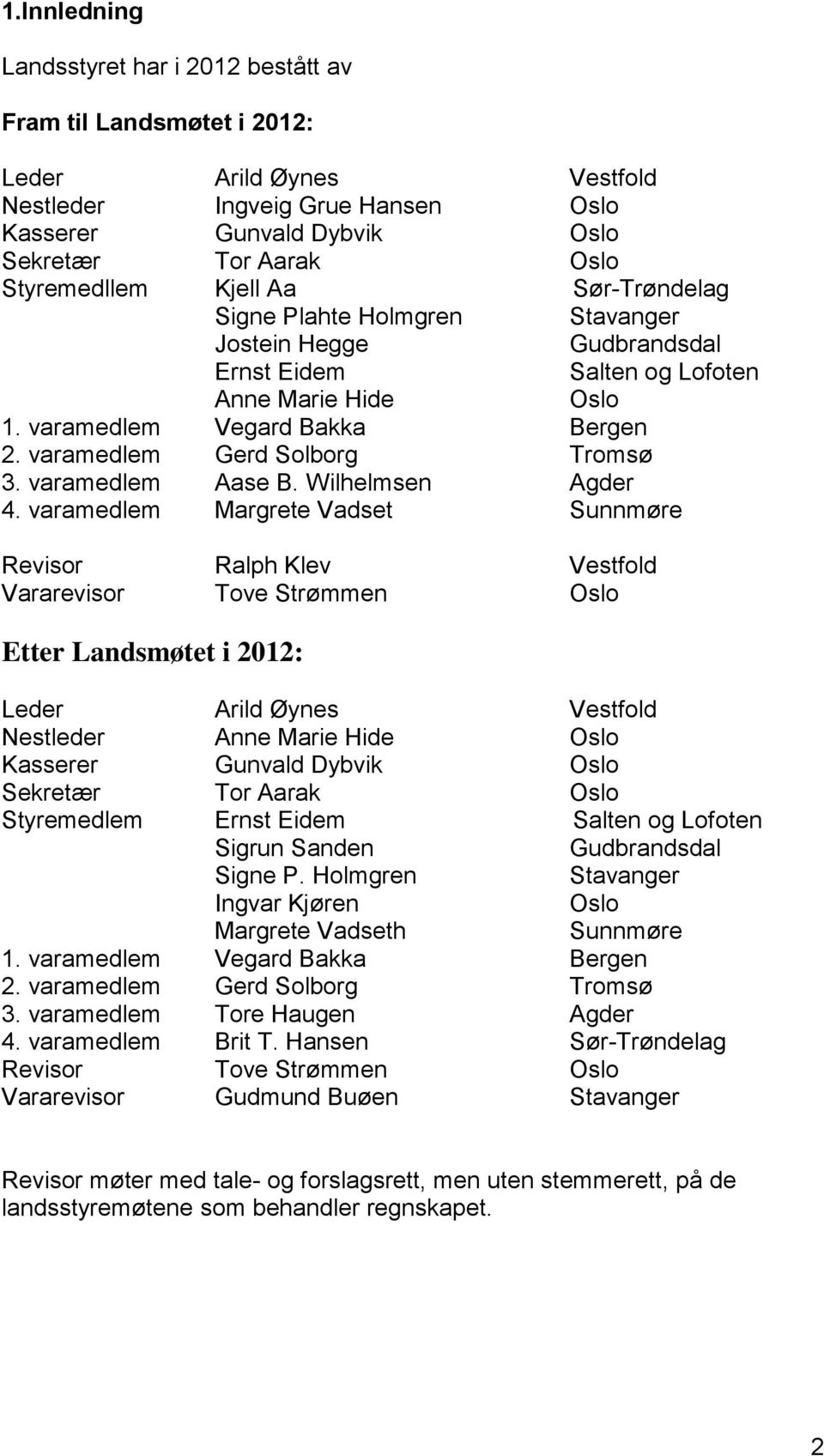 varamedlem Gerd Solborg Tromsø 3. varamedlem Aase B. Wilhelmsen Agder 4.