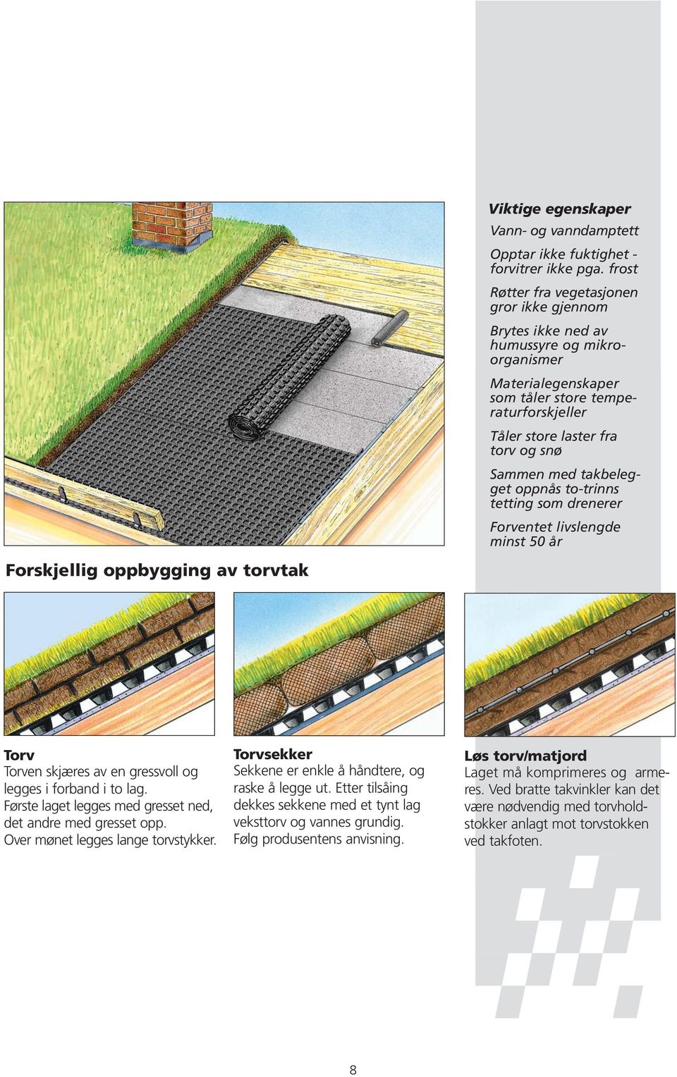 takbelegget oppnås to-trinns tetting som drenerer Forventet livslengde minst 50 år Forskjellig oppbygging av torvtak Torv Torven skjæres av en gressvoll og legges i forband i to lag.