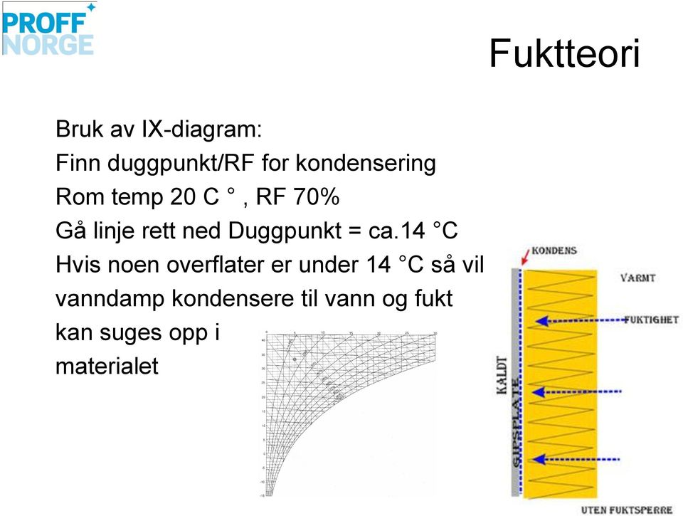 Duggpunkt = ca.