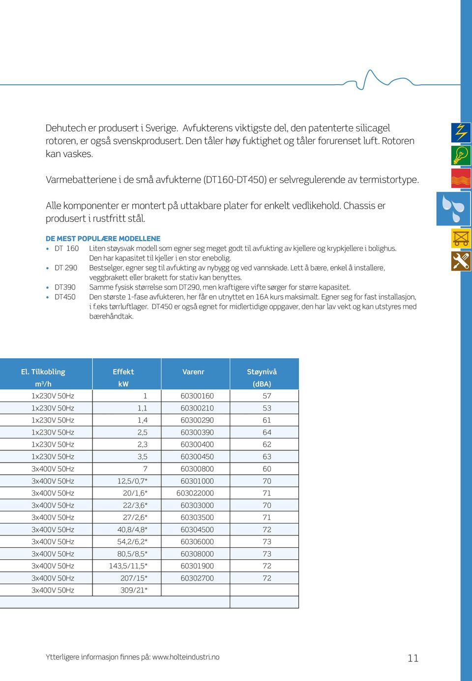 De mest populære modellene DT 160 Liten støysvak modell som egner seg meget godt til avfukting av kjellere og krypkjellere i bolighus. Den har kapasitet til kjeller i en stor enebolig.