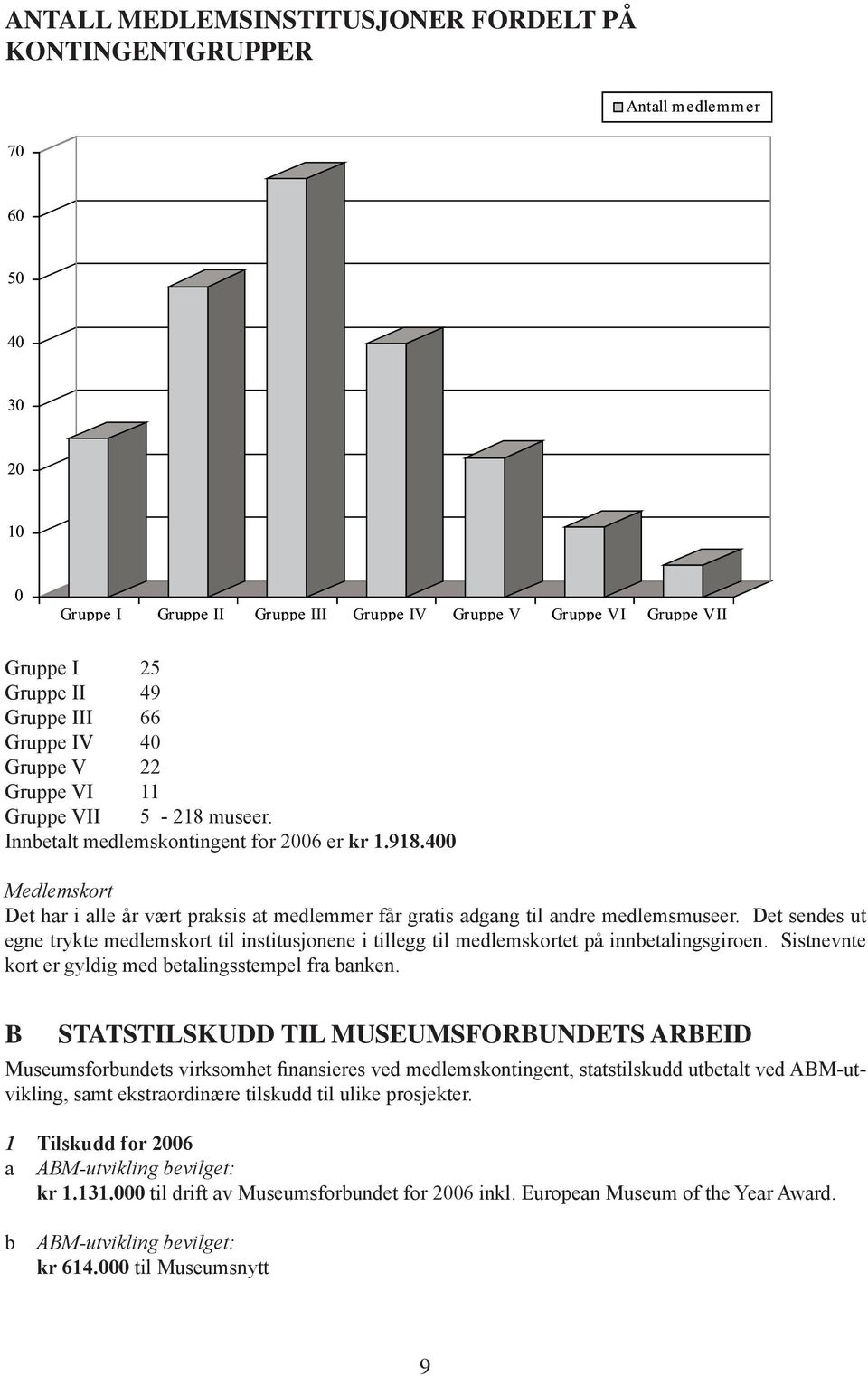 400 Medlemskort Det har i alle år vært praksis at medlemmer får gratis adgang til andre medlemsmuseer.