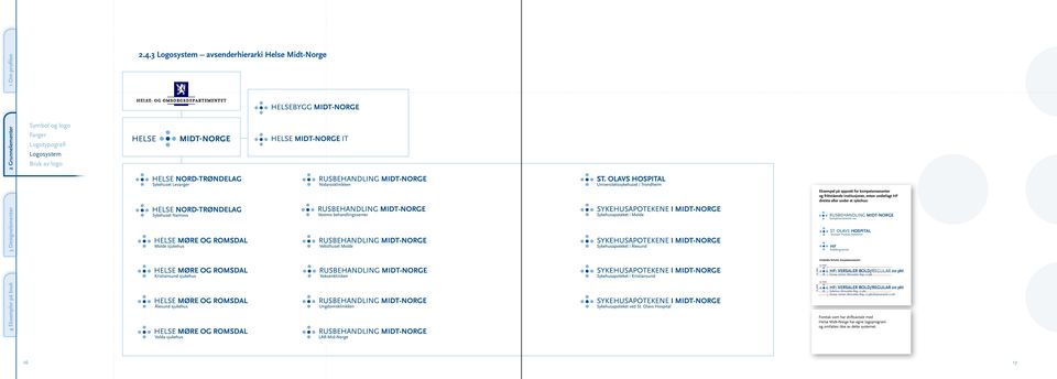 HF Avdeling/senter Innbyrdes forhold, Kompetansesenter: RUSBEHANDLING MIDT-NORGE Kompetansesenter rus ST.