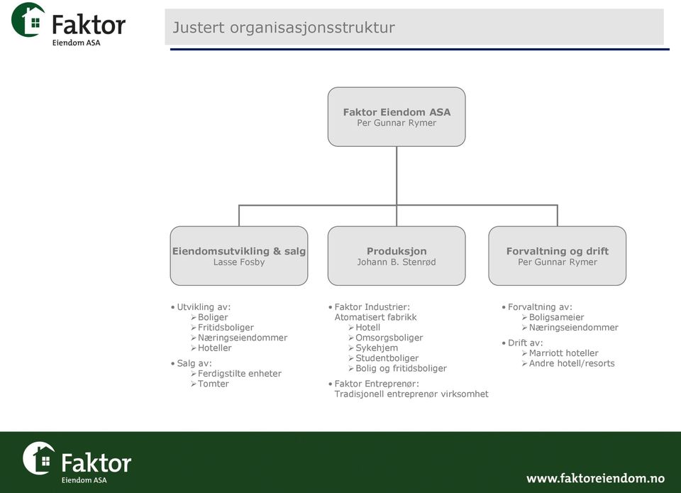 enheter Tomter Faktor Industrier: Atomatisert fabrikk Hotell Omsorgsboliger Sykehjem Studentboliger Bolig og fritidsboliger Faktor