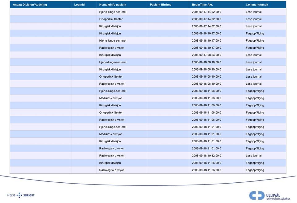 0 Fagoppf?lging Kirurgisk divisjon 2008-09-17 08:23:00.0 Lese journal Hjerte-lunge-senteret 2008-09-18 08:10:00.0 Lese journal Kirurgisk divisjon 2008-09-18 08:10:00.
