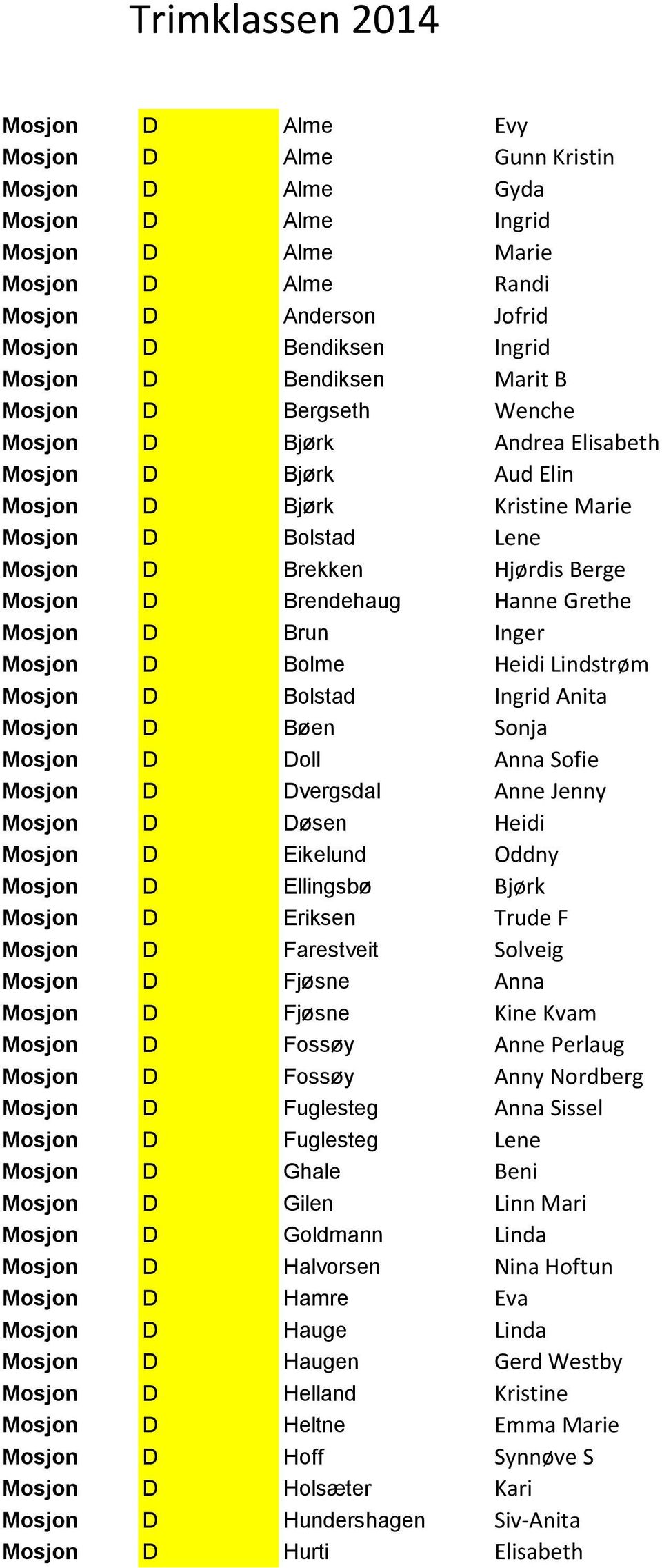 Brendehaug Hanne Grethe Mosjon D Brun Inger Mosjon D Bolme Heidi Lindstrøm Mosjon D Bolstad Ingrid Anita Mosjon D Bøen Sonja Mosjon D Doll Anna Sofie Mosjon D Dvergsdal Anne Jenny Mosjon D Døsen