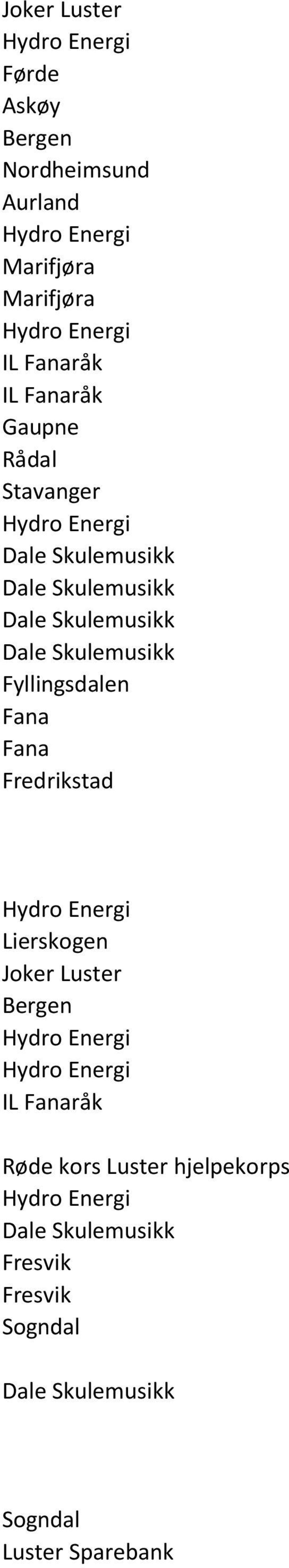 Fyllingsdalen Fana Fana Fredrikstad