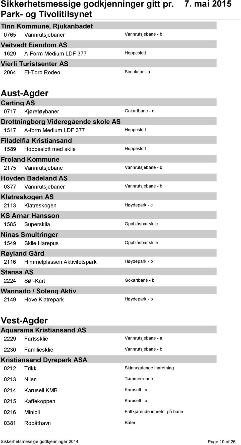 Vannrutsjebane Vannrutsjebane - b Hovden Badeland AS 0377 Vannrutsjebaner Vannrutsjebane - b Klatreskogen AS 2113 Klatreskogen Høydepark - c KS Arnar Hansson 1585 Supersklia Oppblåsbar sklie Ninas