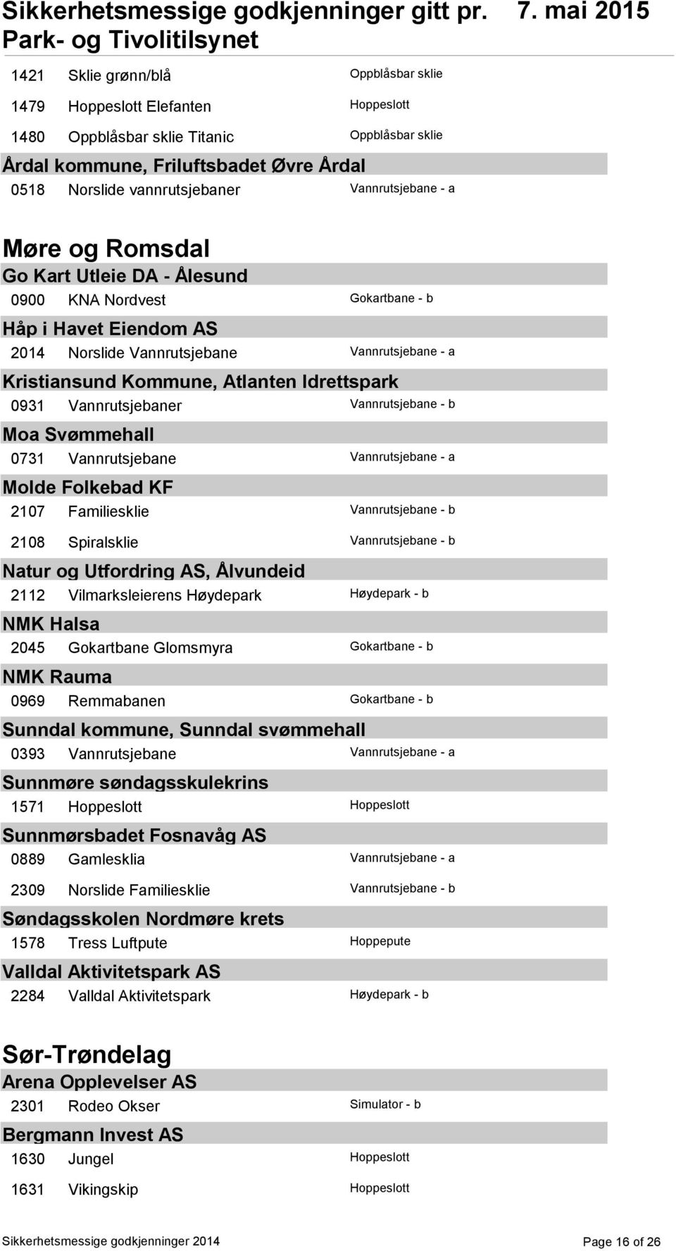 Idrettspark 0931 Vannrutsjebaner Vannrutsjebane - b Moa Svømmehall 0731 Vannrutsjebane Vannrutsjebane - a Molde Folkebad KF 2107 Familiesklie Vannrutsjebane - b 2108 Spiralsklie Vannrutsjebane - b