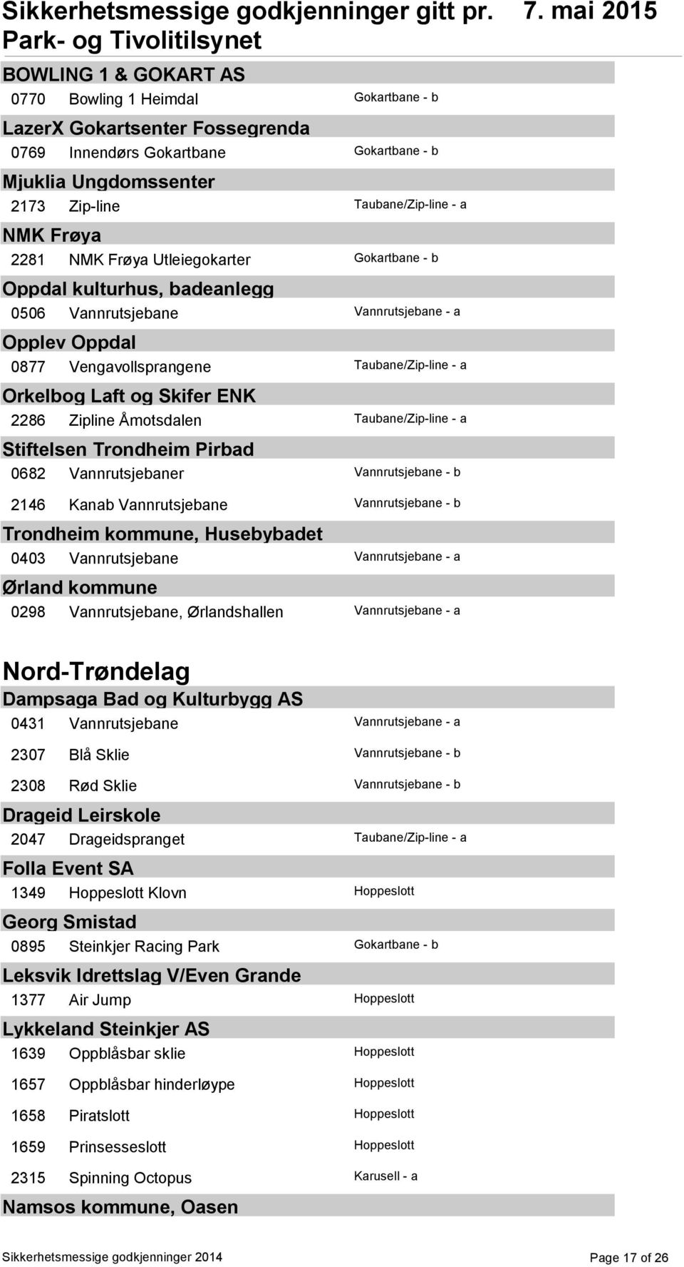 2286 Zipline Åmotsdalen Taubane/Zip-line - a Stiftelsen Trondheim Pirbad 0682 Vannrutsjebaner Vannrutsjebane - b 2146 Kanab Vannrutsjebane Vannrutsjebane - b Trondheim kommune, Husebybadet 0403