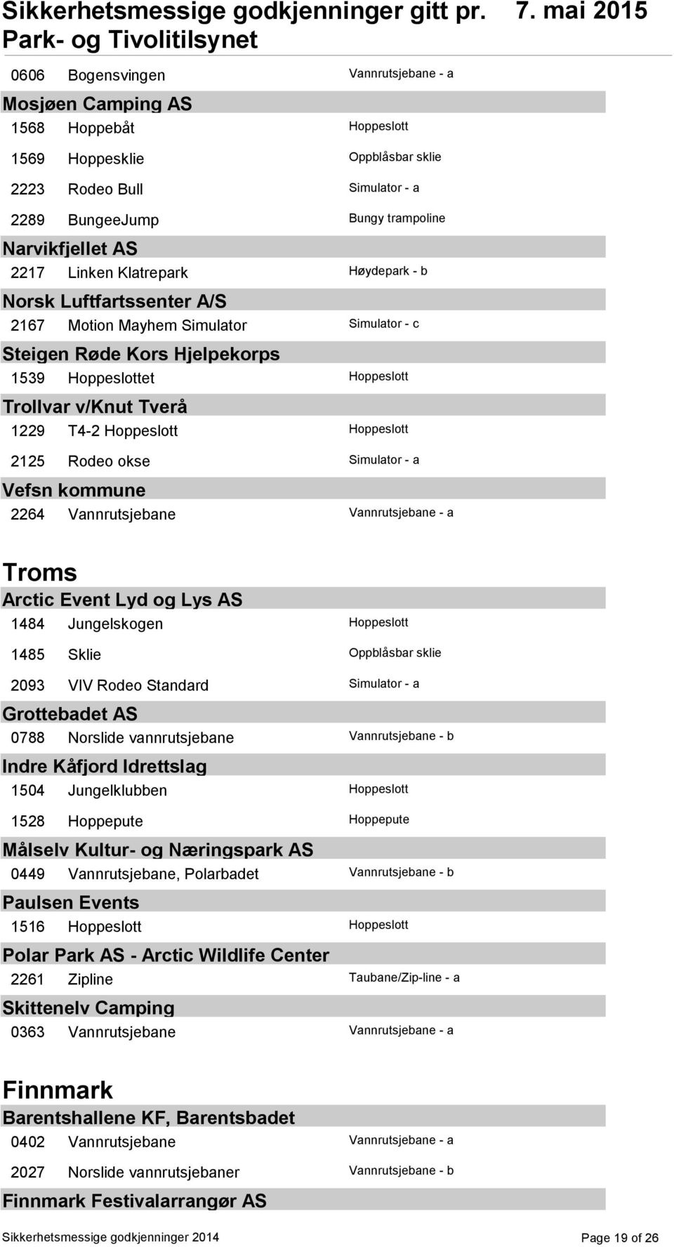 Hoppeslott Hoppeslott 2125 Rodeo okse Simulator - a Vefsn kommune 2264 Vannrutsjebane Vannrutsjebane - a Troms Arctic Event Lyd og Lys AS 1484 Jungelskogen Hoppeslott 1485 Sklie Oppblåsbar sklie 2093