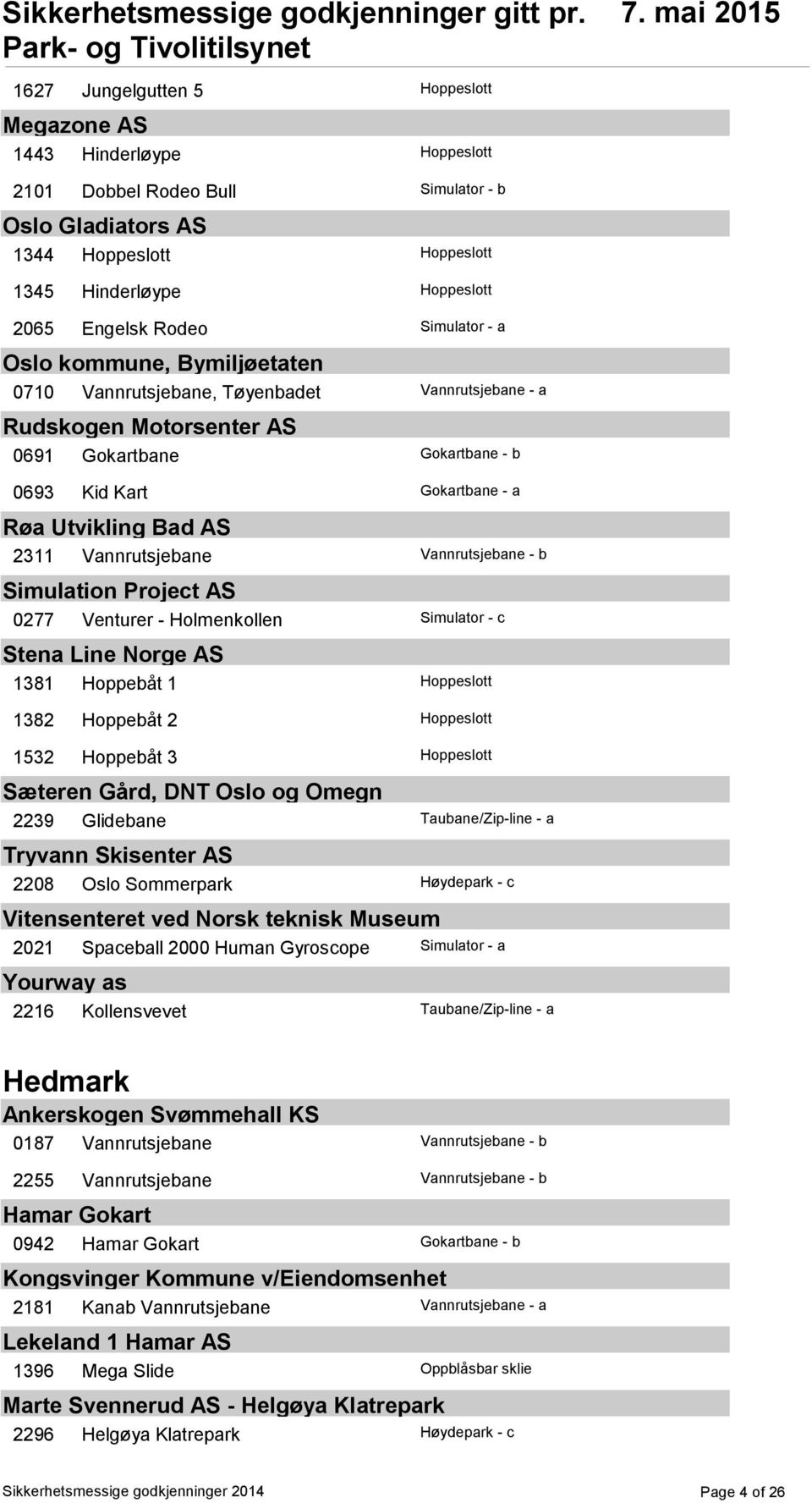 Bad AS 2311 Vannrutsjebane Vannrutsjebane - b Simulation Project AS 0277 Venturer - Holmenkollen Simulator - c Stena Line Norge AS 1381 Hoppebåt 1 Hoppeslott 1382 Hoppebåt 2 Hoppeslott 1532 Hoppebåt