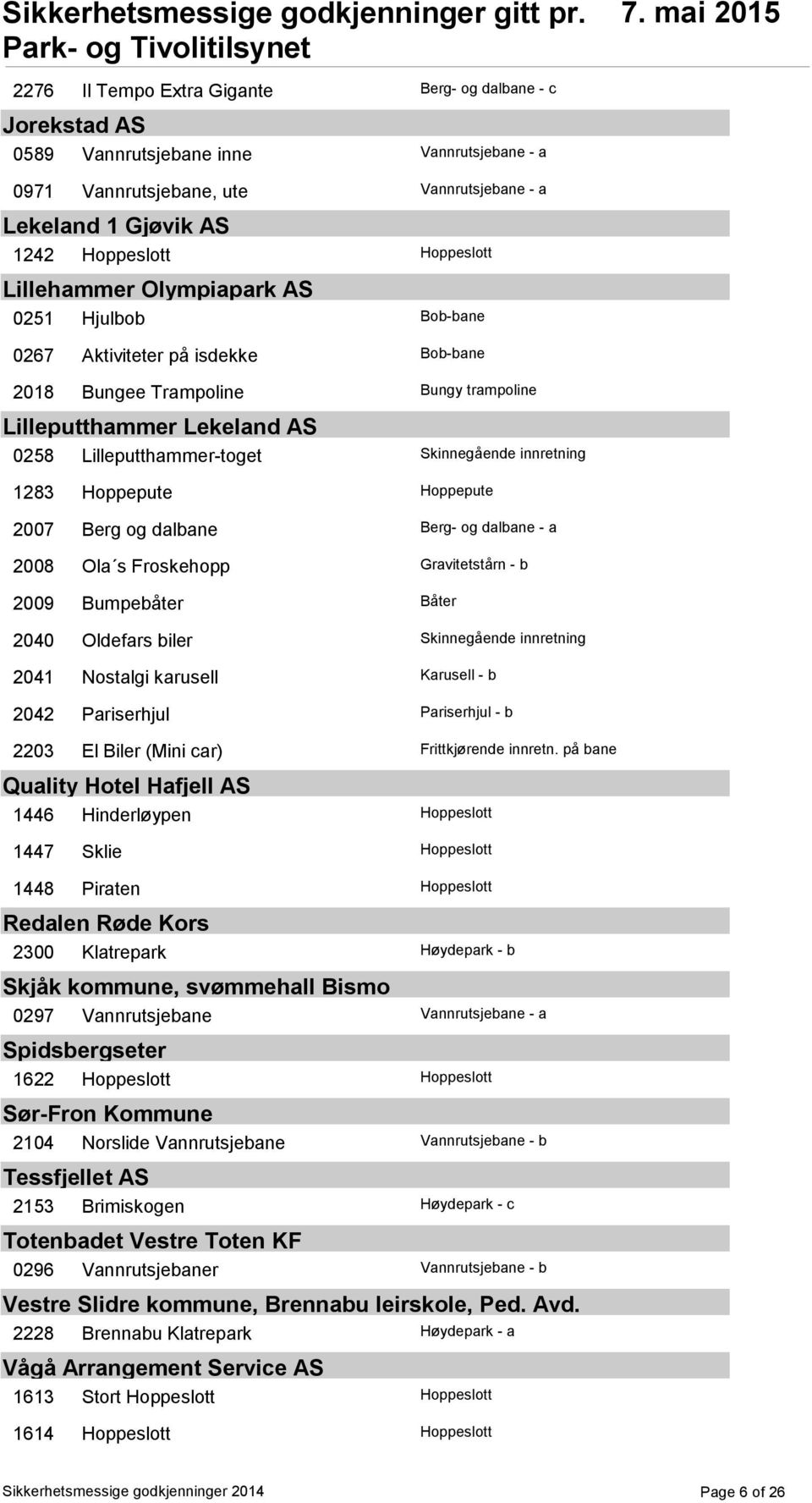 innretning 1283 Hoppepute Hoppepute 2007 Berg og dalbane Berg- og dalbane - a 2008 Ola s Froskehopp Gravitetstårn - b 2009 Bumpebåter Båter 2040 Oldefars biler Skinnegående innretning 2041 Nostalgi