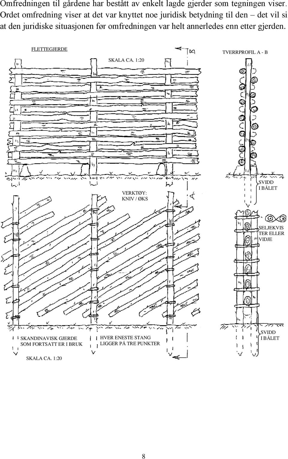omfredningen var helt annerledes enn etter gjerden. FLETTEGJERDE SKALA CA.