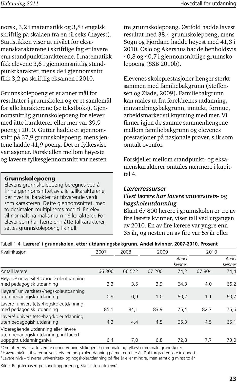 I matematikk fikk elevene 3,6 i gjennomsnittlig standpunktkarakter, mens de i gjennomsnitt fikk 3,2 på skriftlig eksamen i 21.