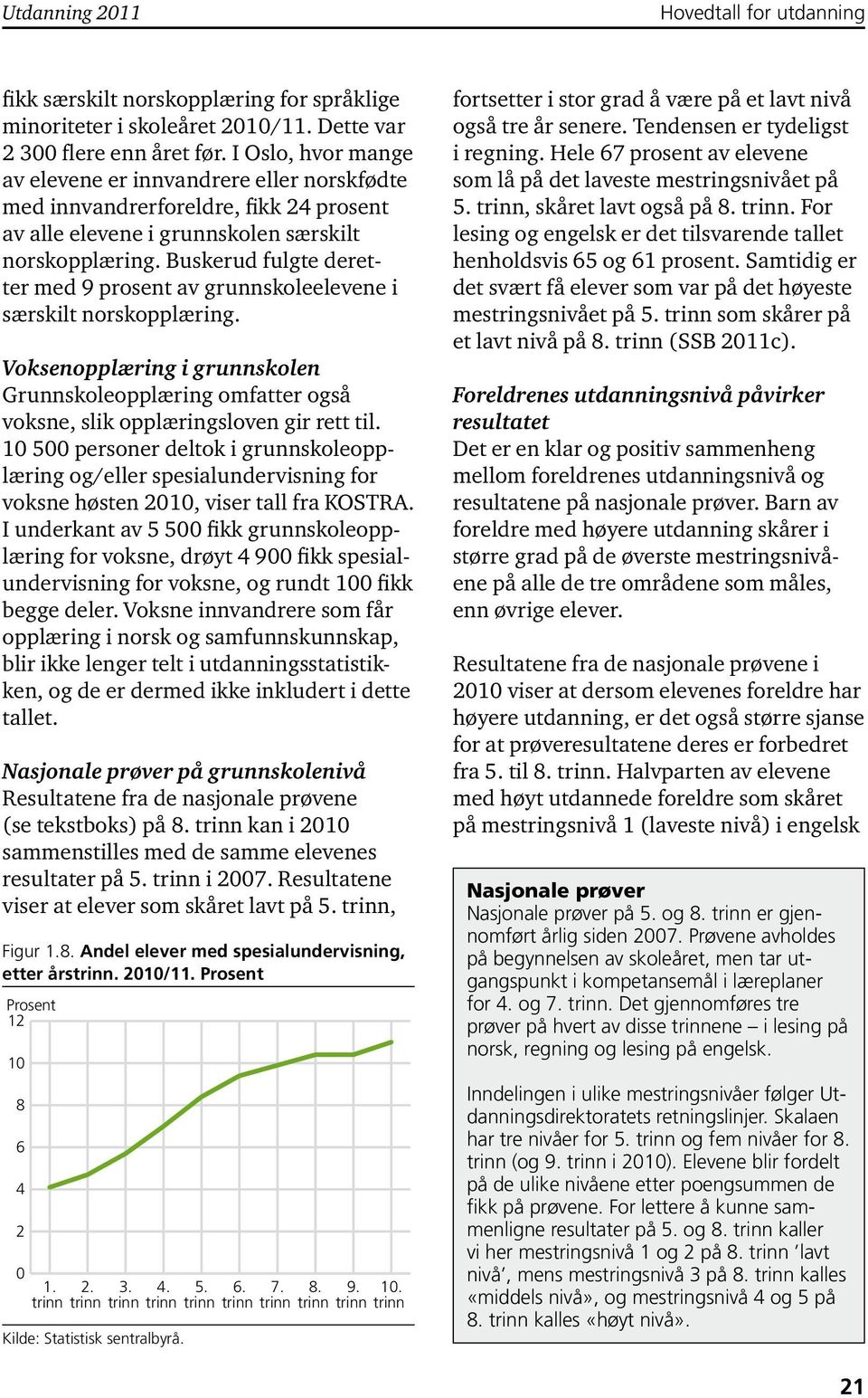 Buskerud fulgte deretter med 9 prosent av grunnskoleelevene i særskilt norskopplæring. Voksenopplæring i grunnskolen Grunnskoleopplæring omfatter også voksne, slik opplæringsloven gir rett til.