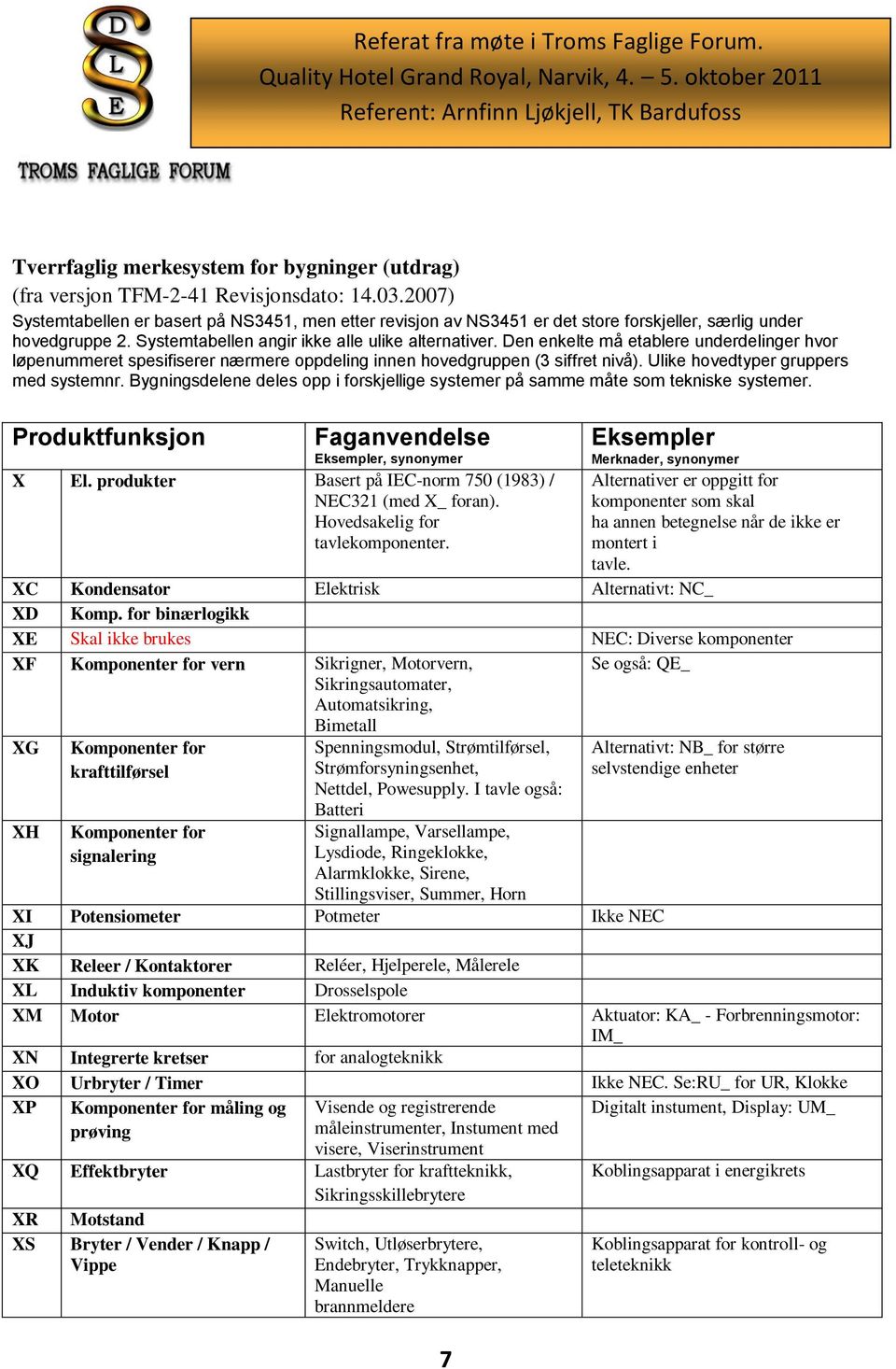 Den enkelte må etablere underdelinger hvor løpenummeret spesifiserer nærmere oppdeling innen hovedgruppen (3 siffret nivå). Ulike hovedtyper gruppers med systemnr.