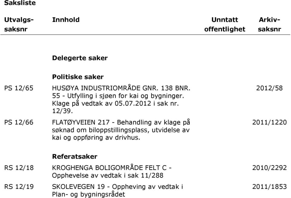 2012/58 PS 12/66 FLATØYVEIEN 217 - Behandling av klage på søknad om biloppstillingsplass, utvidelse av kai og oppføring av drivhus.