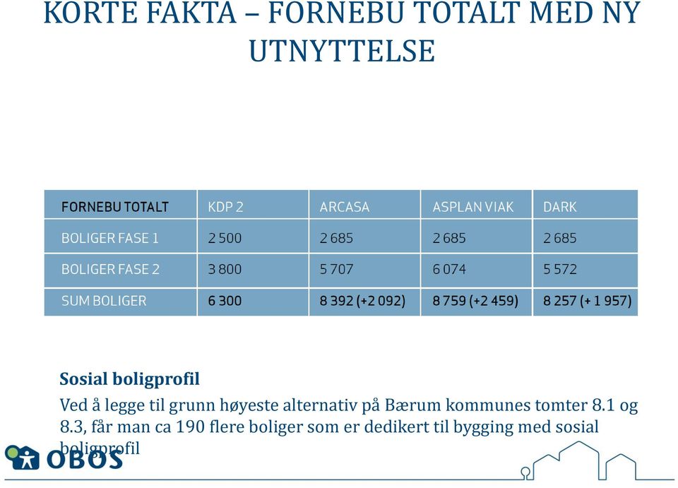 Bærum kommunes tomter 8.1 og 8.