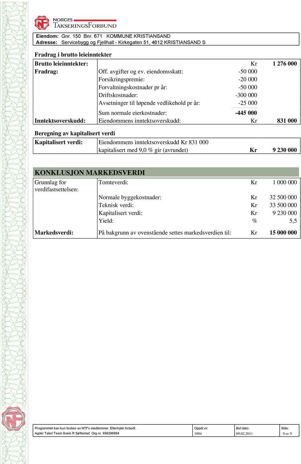 inntektsoverskudd: -50 000-20 000-50 000-300 000-25 000 1 276 000-445 000 831 000 9 230 000 Tomteverdi: 1 000 000 Normale byggekostnader: Teknisk verdi: Kapitalisert verdi: Yield: % 32