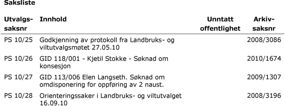 10 PS 10/26 GID 118/001 - Kjetil Stokke - Søknad om konsesjon PS 10/27 GID 113/006 Elen Langseth.