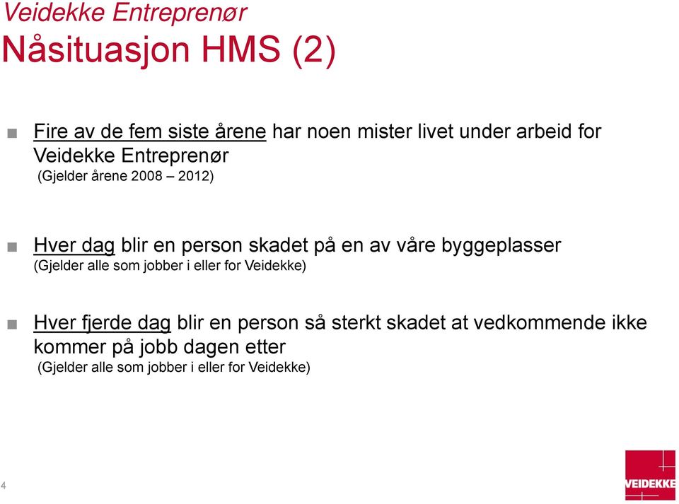 våre byggeplasser (Gjelder alle som jobber i eller for Veidekke) Hver fjerde dag blir en person så