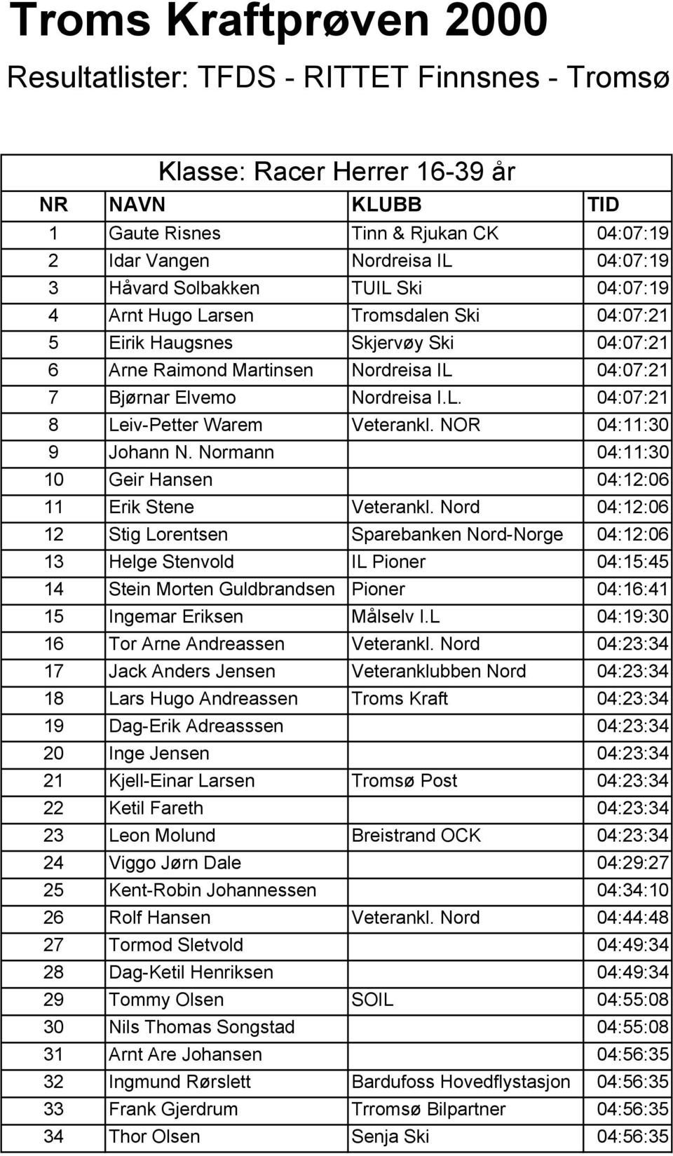 NOR 04:11:30 9 Johann N. Normann 04:11:30 10 Geir Hansen 04:12:06 11 Erik Stene Veterankl.