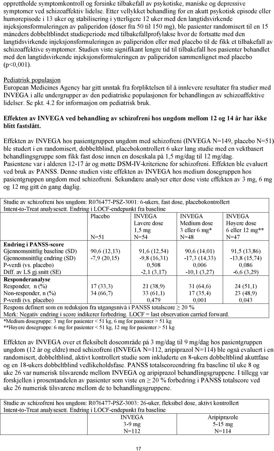 fra 50 til 150 mg), ble pasienter randomisert til en 15 måneders dobbeltblindet studieperiode med tilbakefallprofylakse hvor de fortsatte med den langtidsvirkende injeksjonsformuleringen av