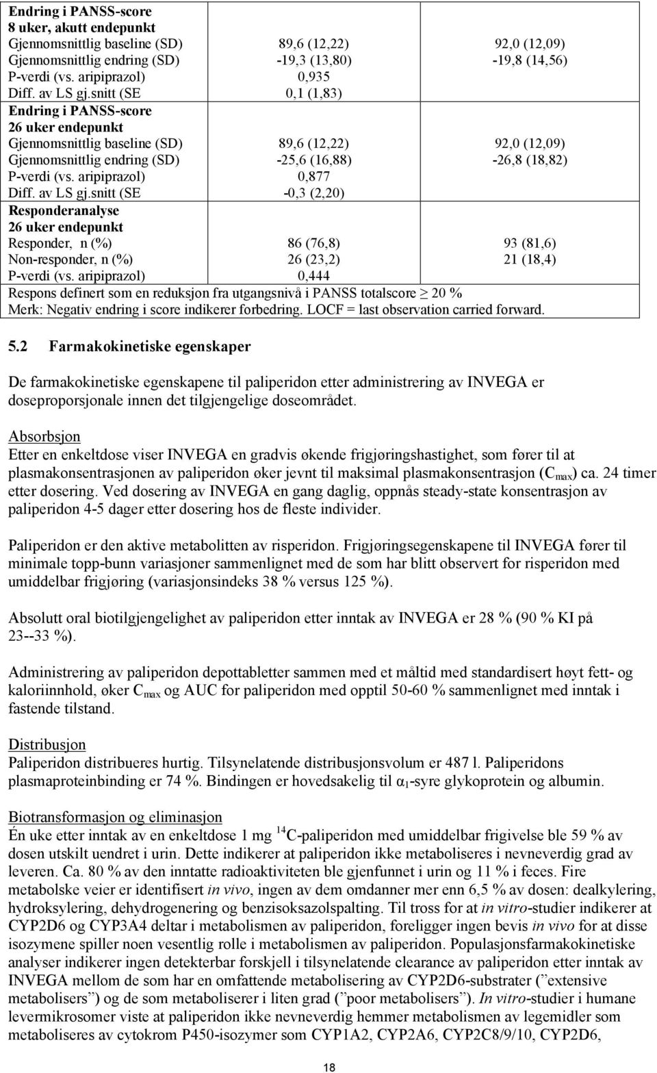 snitt (SE Responderanalyse 26 uker endepunkt Responder, n (%) Non-responder, n (%) P-verdi (vs.