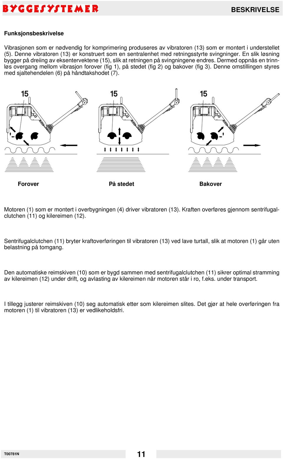 Dermed oppnås en trinnløs overgang mellom vibrasjon forover (fig 1), på stedet (fig 2) og bakover (fig 3). Denne omstillingen styres med sjaltehendelen (6) på håndtakshodet (7).