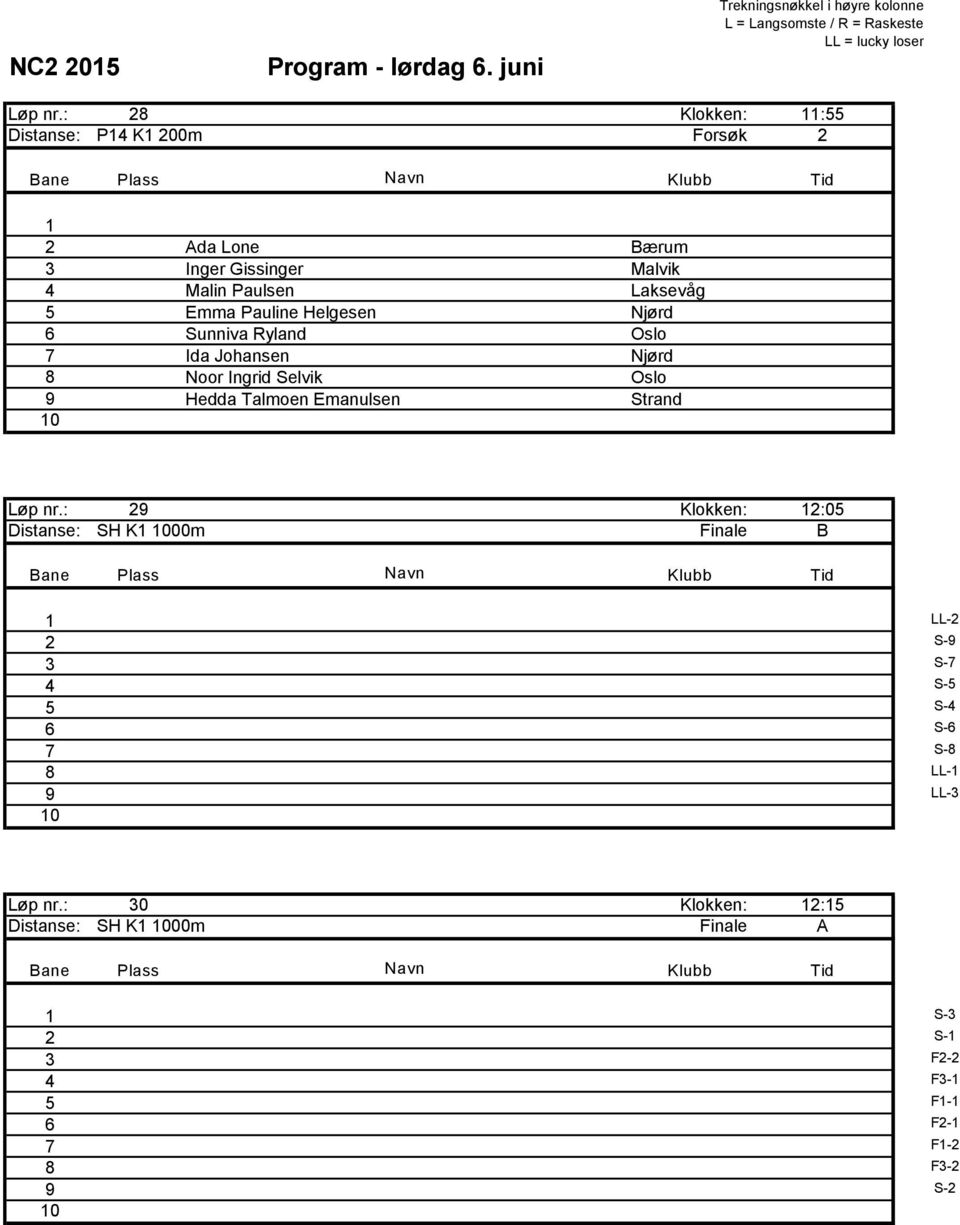 Emma Pauline Helgesen Njørd 6 Sunniva Ryland Oslo 7 Ida Johansen Njørd 8 Noor Ingrid Selvik Oslo 9 Hedda Talmoen