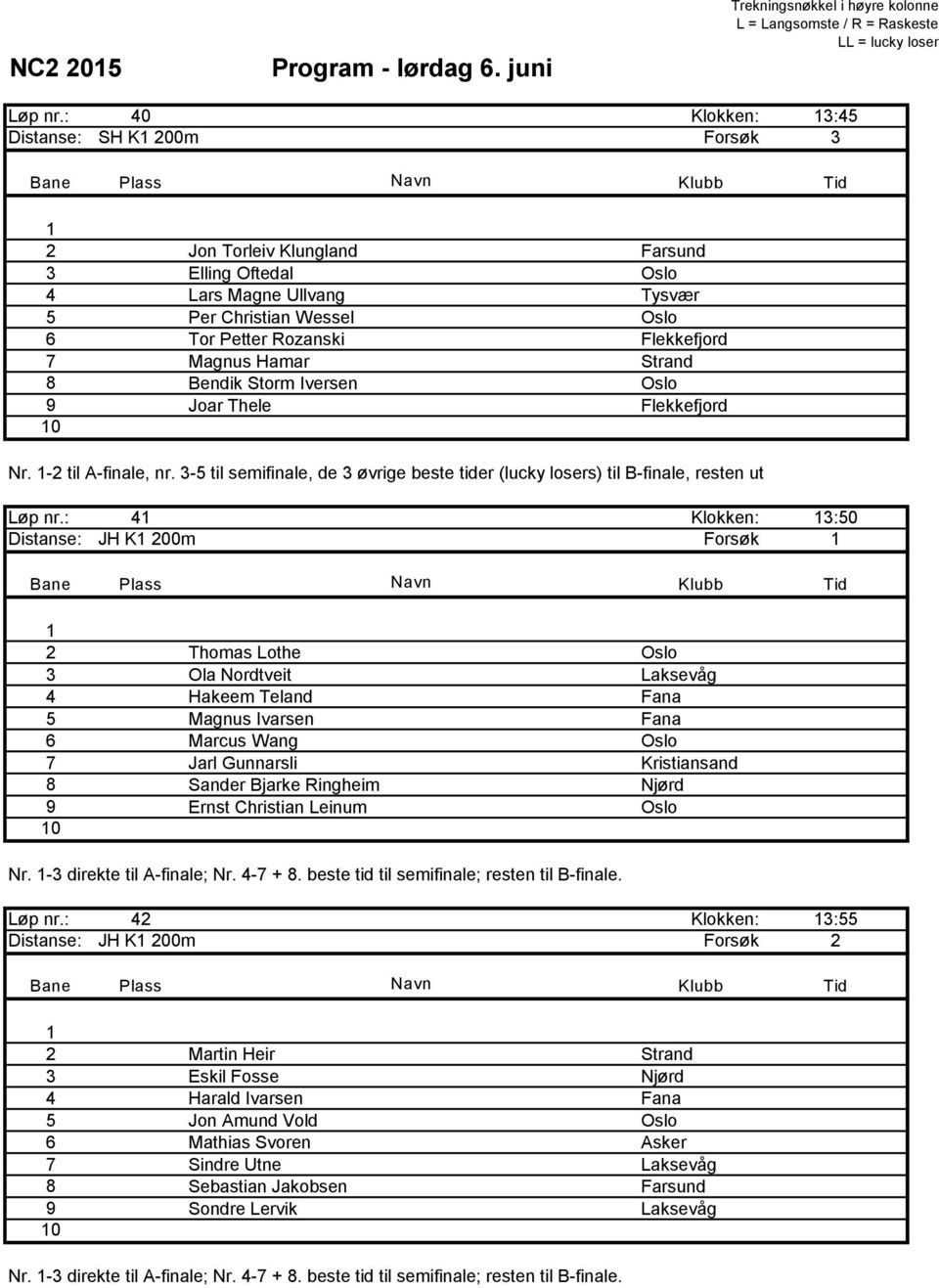 Magnus Hamar Strand 8 Bendik Storm Iversen Oslo 9 Joar Thele Flekkefjord Nr. -2 til A-finale, nr. 3-5 til semifinale, de 3 øvrige beste tider (lucky losers) til B-finale, resten ut Løp nr.