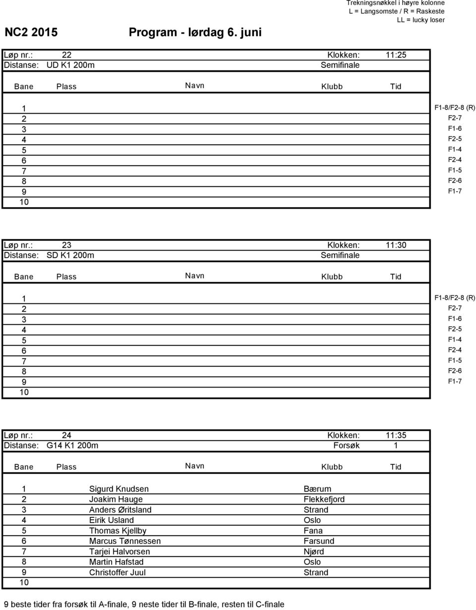 : 24 Klokken: :35 Distanse: G4 K 200m Forsøk Sigurd Knudsen Bærum 2 Joakim Hauge Flekkefjord 3 Anders Øritsland Strand 4 Eirik Usland Oslo 5 Thomas