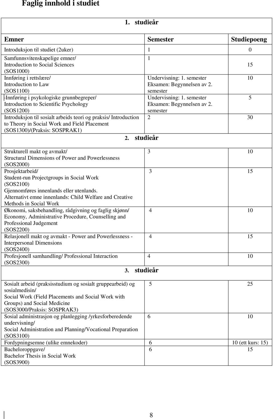 Innføring i psykologiske grunnbegreper/ Introduction to Scientific Psychology (SOS1200) Introduksjon til sosialt arbeids teori og praksis/ Introduction to Theory in Social Work and Field Placement