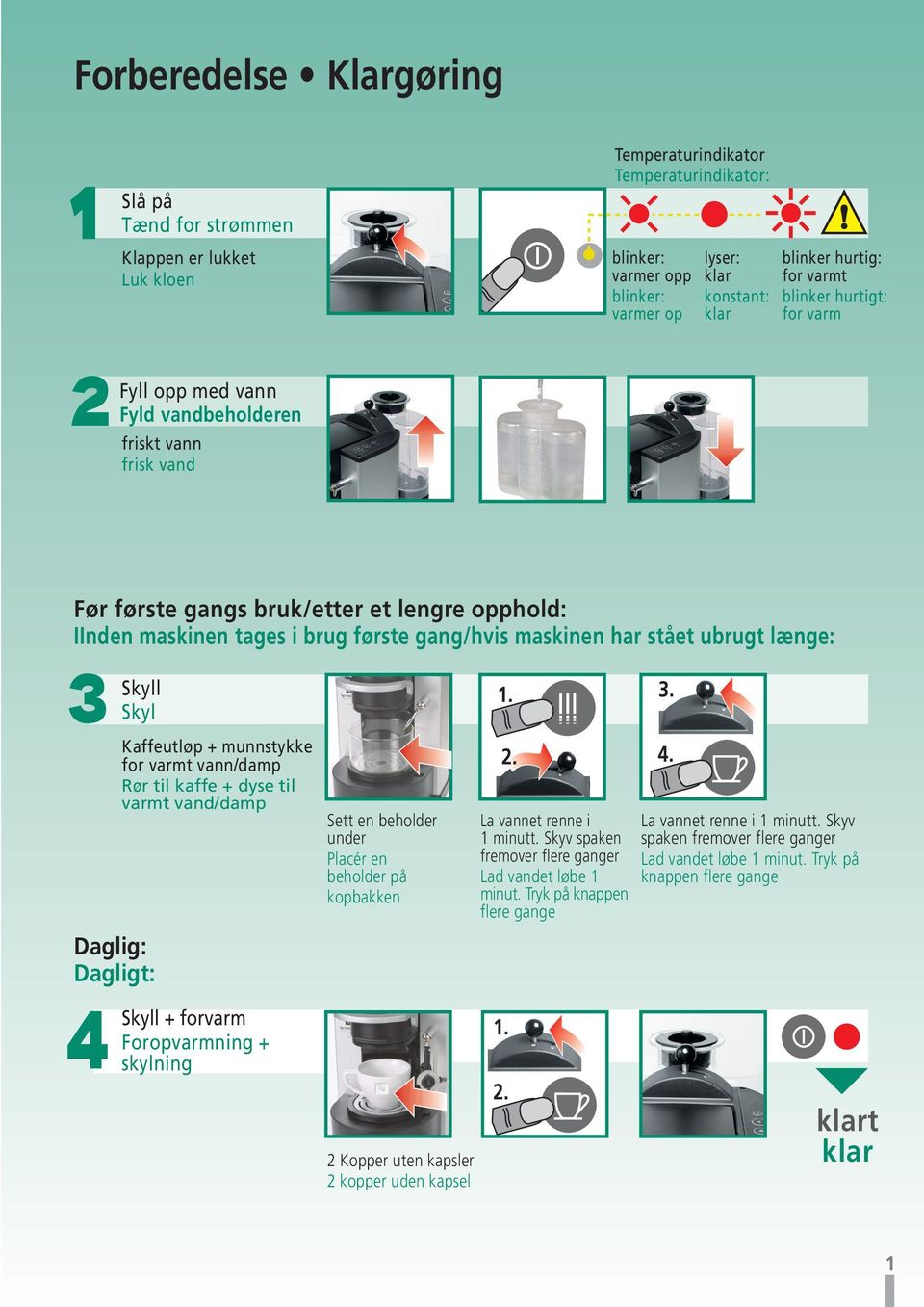 har stået ubrugt længe: Skyll Skyl Daglig: Dagligt: Kaffeutløp + munnstykke for varmt vann/damp Rør til kaffe + dyse til varmt vand/damp Sett en beholder under Placér en beholder på kopbakken 1. 3. 2.