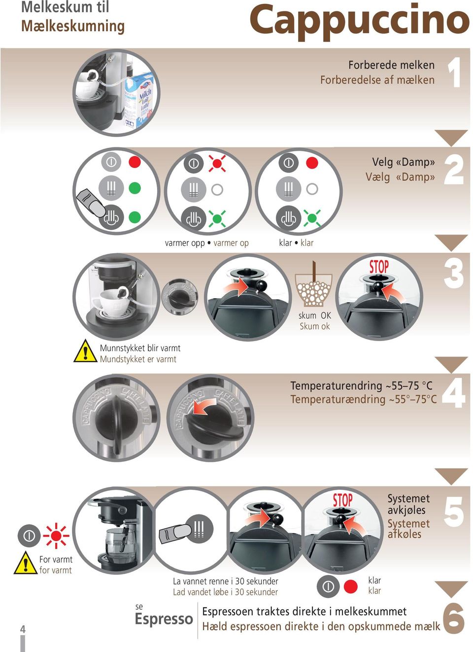 Temperaturændring ~55 75 C STOP Systemet avkjøles Systemet afkøles 4 For varmt for varmt se Espresso La vannet renne i