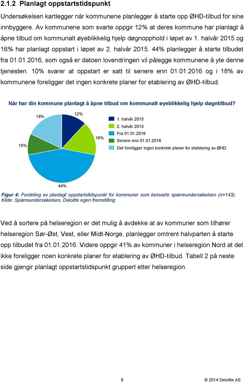 halvår 2015. 44% planlegger å starte tilbudet fra 01.01.2016, som også er datoen lovendringen vil pålegge kommunene å yte denne tjenesten. 1 svarer at oppstart er satt til senere enn 01.01.2016 og i 18% av kommunene foreligger det ingen konkrete planer for etablering av ØHD-tilbud.