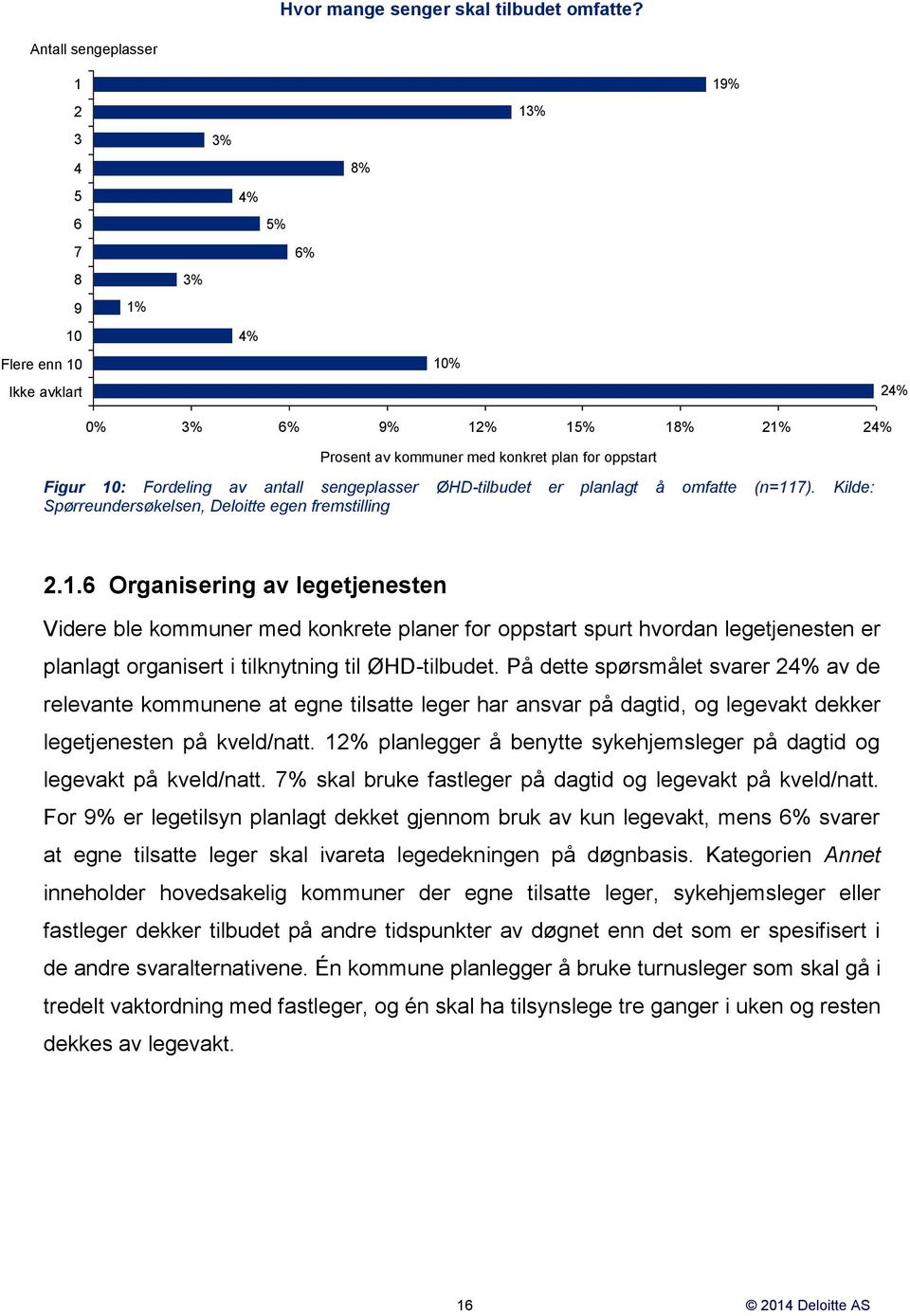 Fordeling av antall sengeplasser ØHD-tilbudet er planlagt å omfatte (n=11