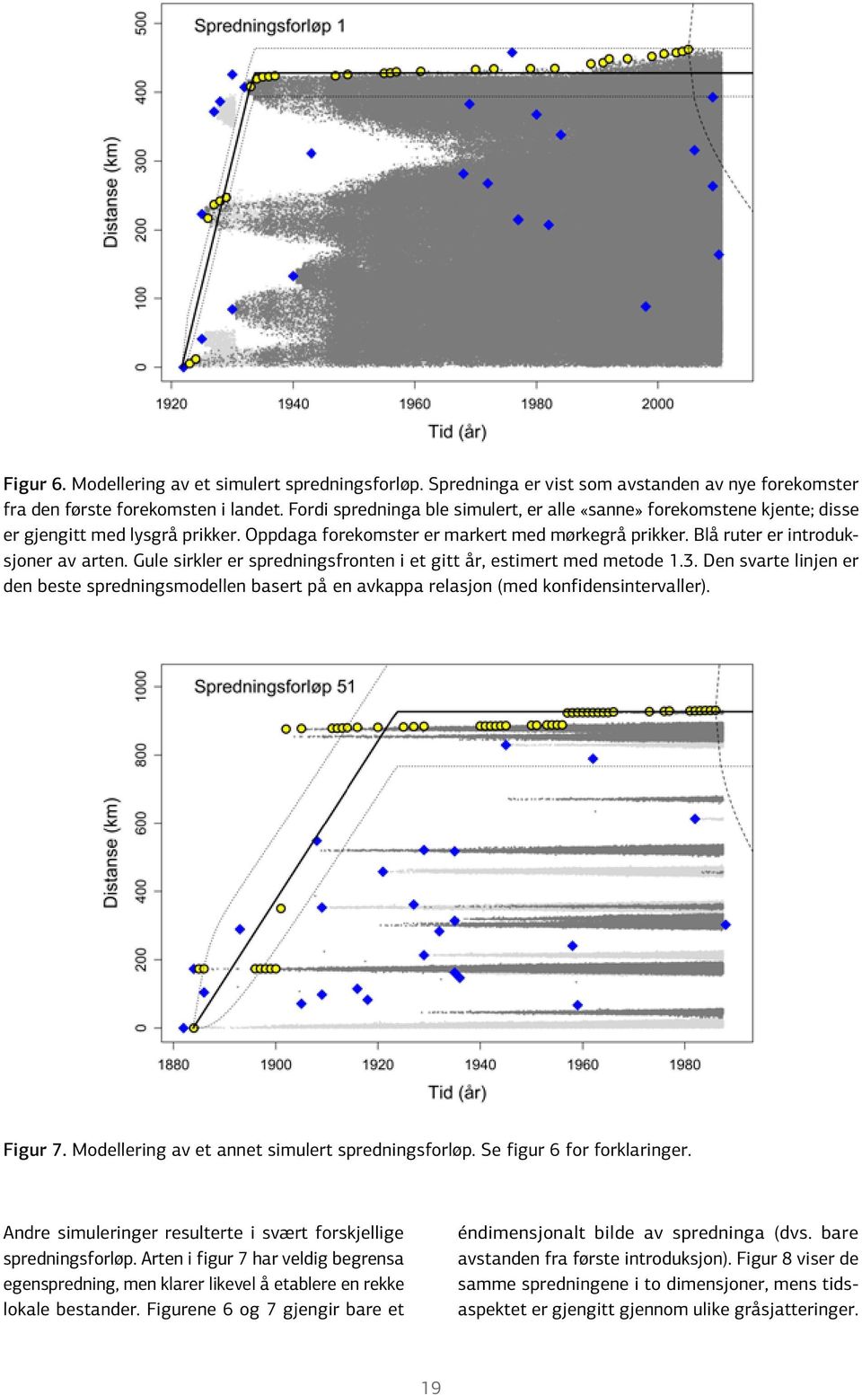 Gule sirkler er spredningsfronten i et gitt år, estimert med metode 1.3. Den svarte linjen er den beste spredningsmodellen basert på en avkappa relasjon (med konfidensintervaller). Figur 7.