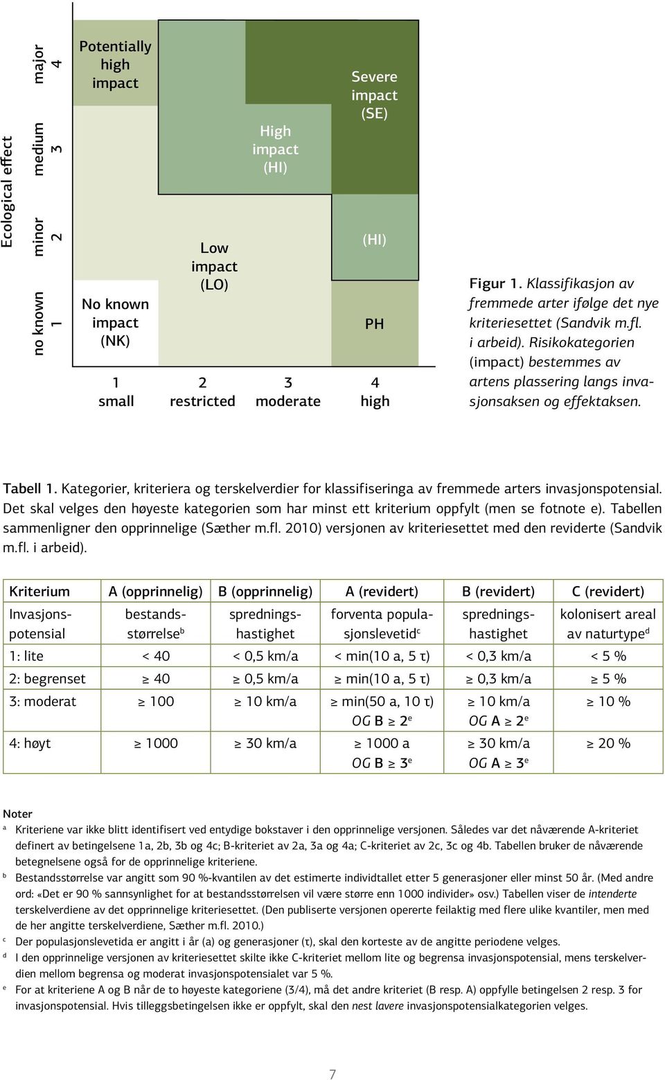 Tabell 1. Kategorier, kriteriera og terskelverdier for klassifiseringa av fremmede arters invasjonspotensial.