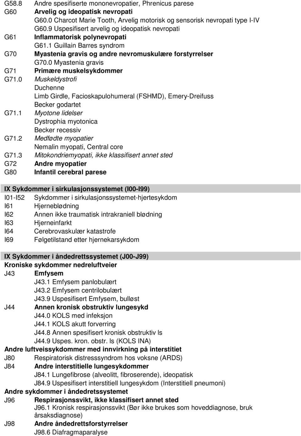 0 Myastenia gravis G71 Primære muskelsykdommer G71.0 Muskeldystrofi Duchenne Limb Girdle, Facioskapulohumeral (FSHMD), Emery-Dreifuss Becker godartet G71.