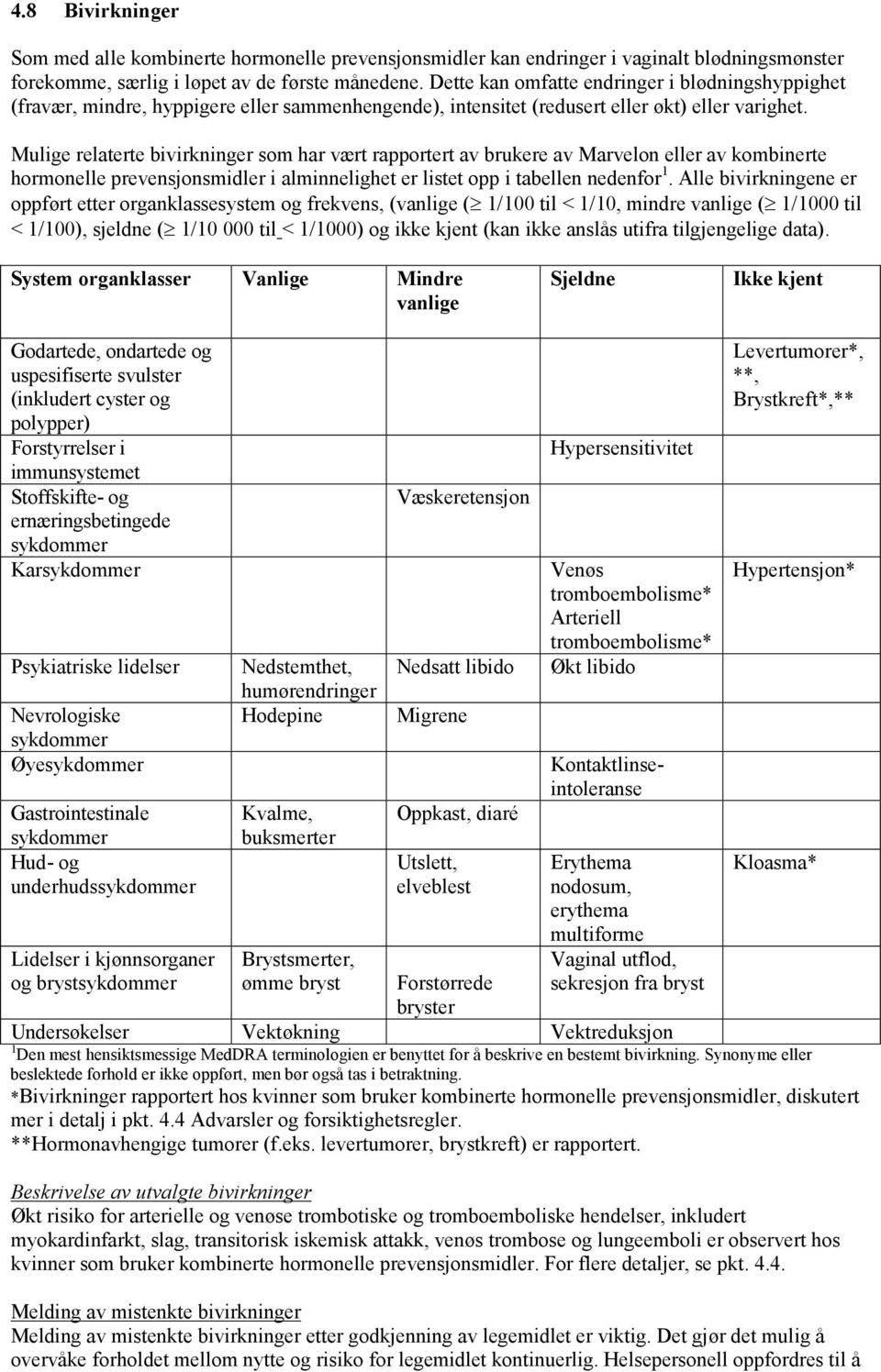 Mulige relaterte bivirkninger som har vært rapportert av brukere av Marvelon eller av kombinerte hormonelle prevensjonsmidler i alminnelighet er listet opp i tabellen nedenfor 1.