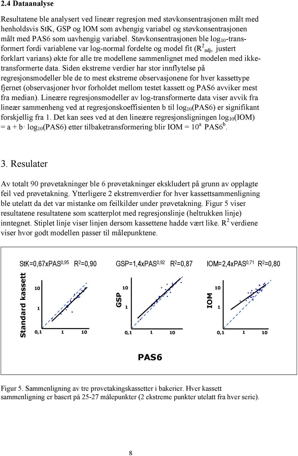 Støvkonsentrasjonen ble log 10 -transformert fordi variablene var log-normal fordelte og model fit (R 2 adj, justert forklart varians) økte for alle tre modellene sammenlignet med modelen med