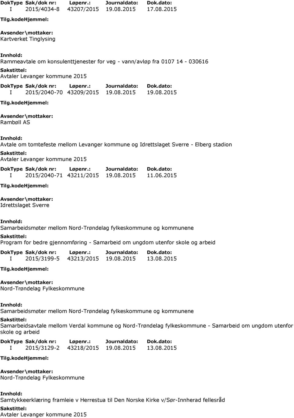 2015 Idrettslaget Sverre Samarbeidsmøter mellom Nord-Trøndelag fylkeskommune og kommunene Program for bedre gjennomføring - Samarbeid om ungdom utenfor skole og arbeid I 2015/3199-5 43213/2015 19.08.