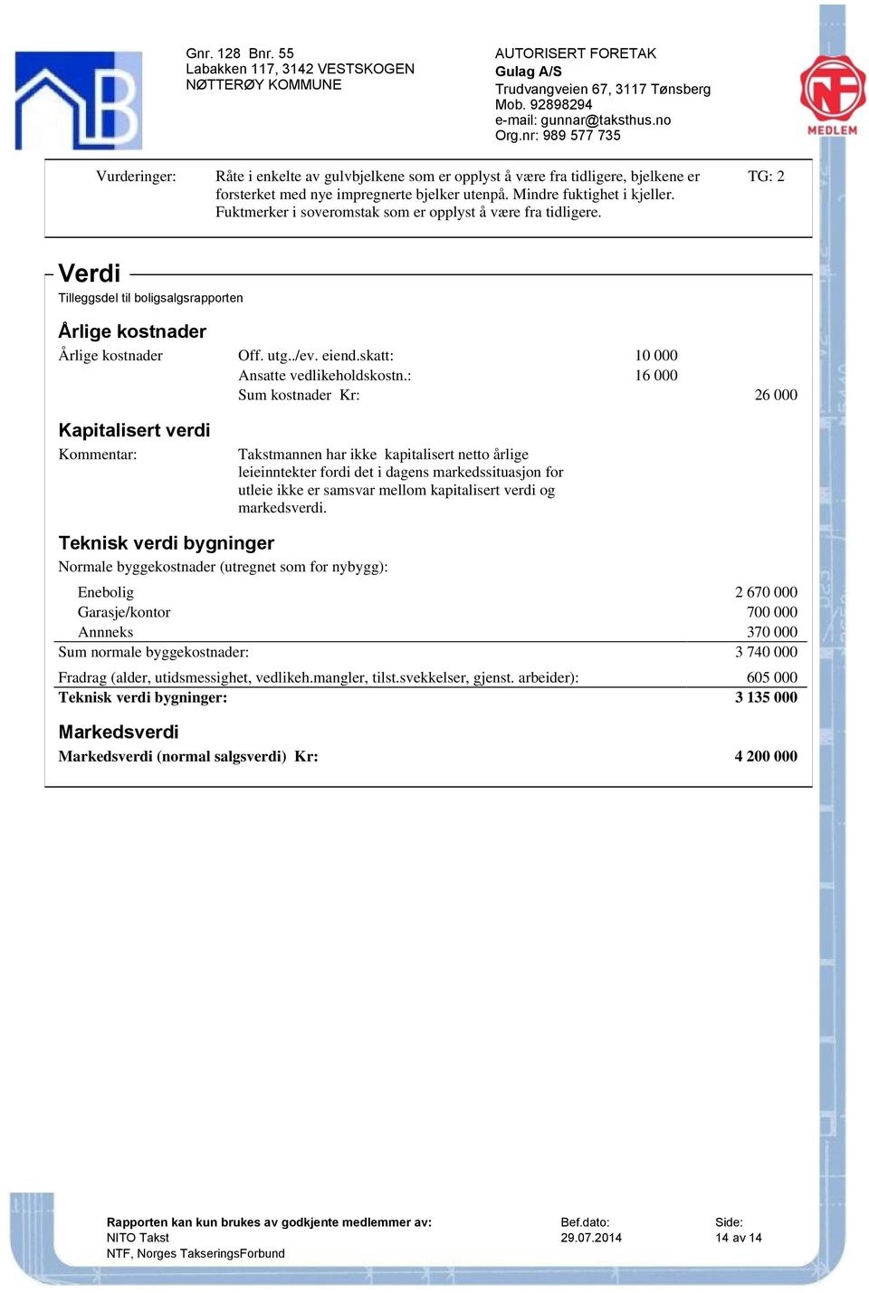 : Sum kostnader Kr: 10 000 16 000 26 000 Kapitalisert verdi Kommentar: Takstmannen har ikke kapitalisert netto årlige leieinntekter fordi det i dagens markedssituasjon for utleie ikke er samsvar