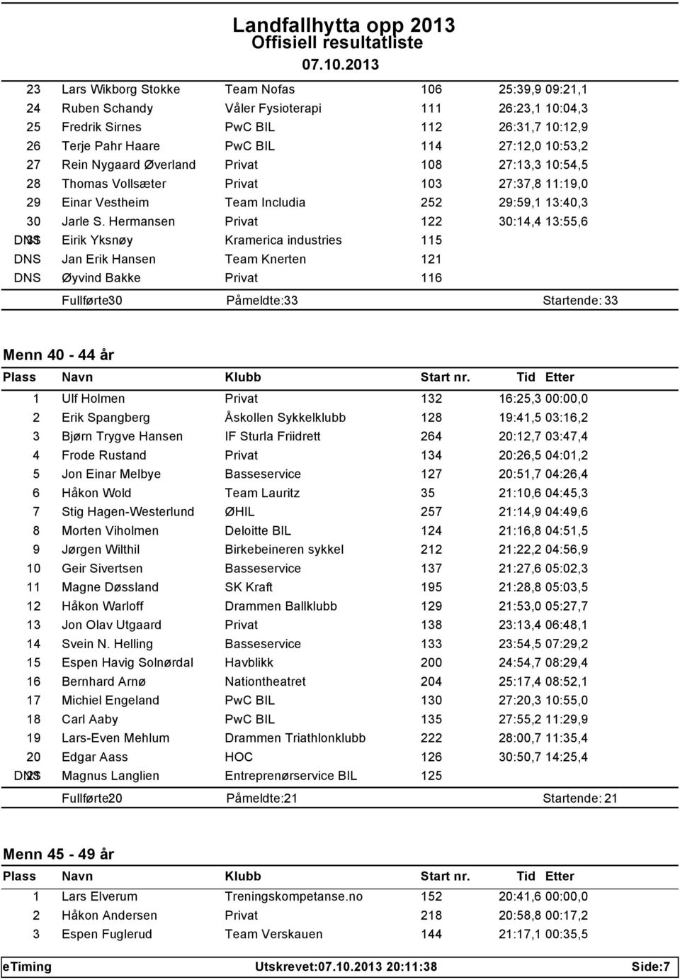 Hermansen Privat 122 30:14,4 13:55,6 DNS 31 Eirik Yksnøy Kramerica industries 115 DNS Jan Erik Hansen Team Knerten 121 DNS Øyvind Bakke Privat 116 Fullførte: 30 Påmeldte: 33 Startende: 33 Menn 40-44